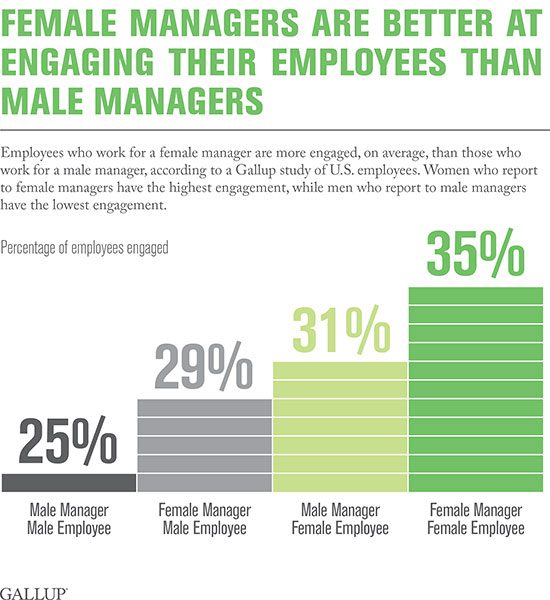 female managers