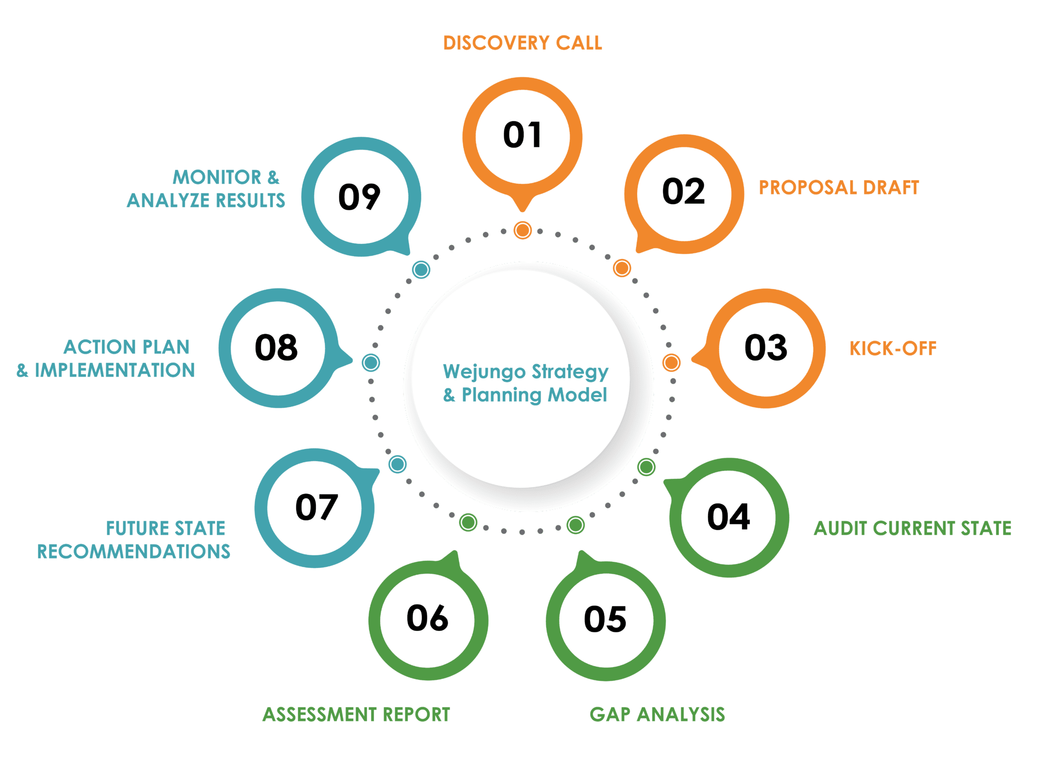 how-we-support-wejungo